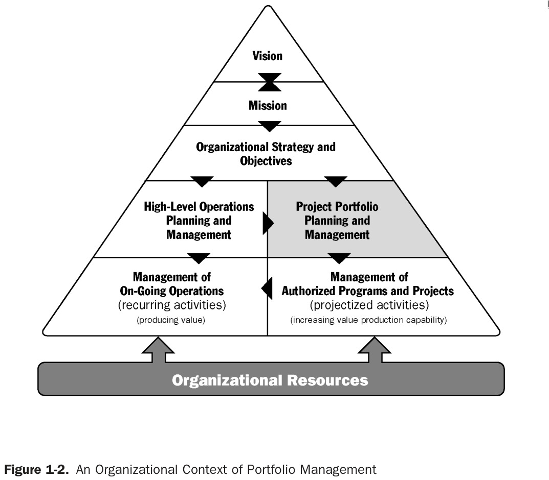 Organizational context