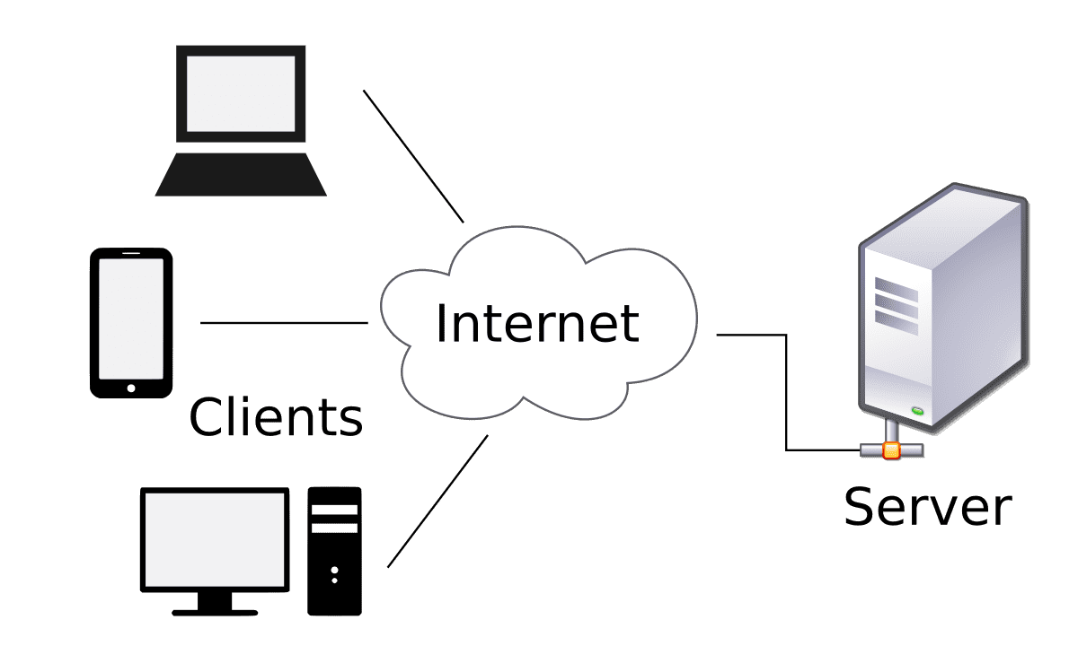 Client-Service