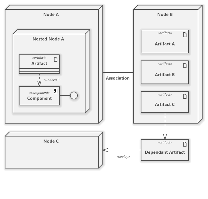 Deployment diagram